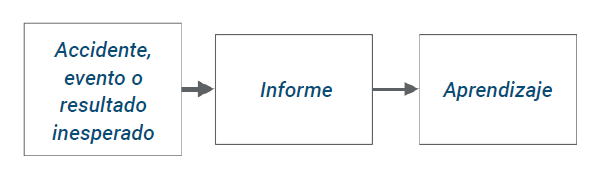 Diagrama

Descripción generada automáticamente