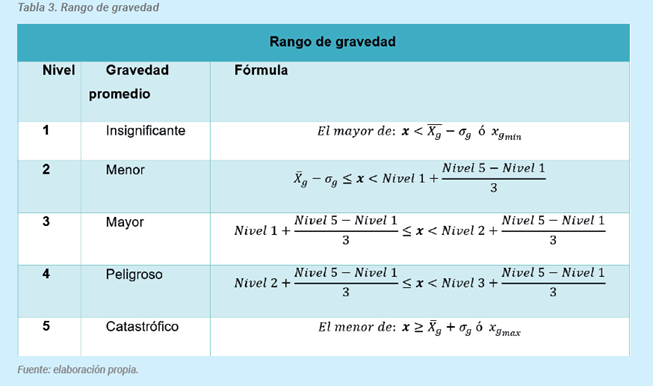 Tabla

Descripción generada automáticamente