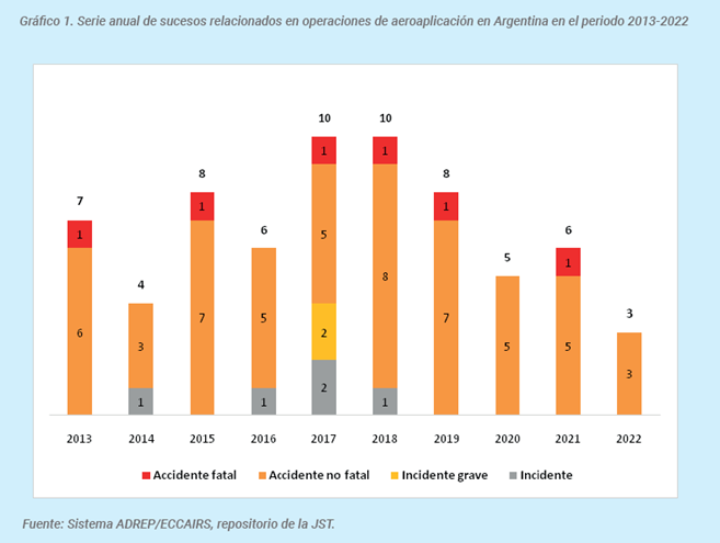 Gráfico, Gráfico de barras

Descripción generada automáticamente