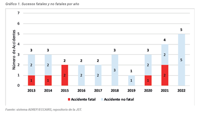 Gráfico, Gráfico de dispersión

Descripción generada automáticamente