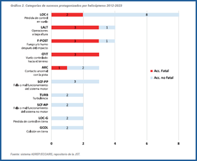 Gráfico, Gráfico de barras

Descripción generada automáticamente