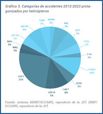 Gráfico, Gráfico circular

Descripción generada automáticamente