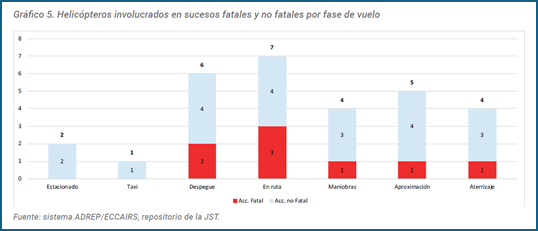 Gráfico