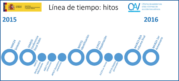 Imagen que contiene Texto

Descripción generada automáticamente