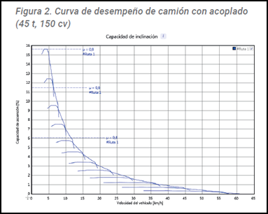 Gráfico, Gráfico de líneas

Descripción generada automáticamente