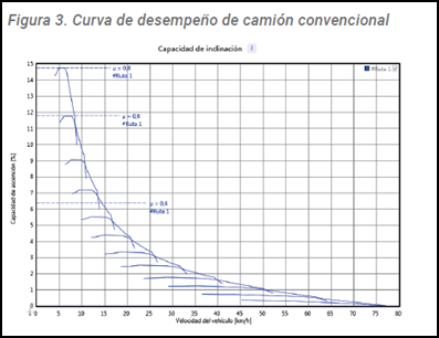 Gráfico, Gráfico de líneas

Descripción generada automáticamente