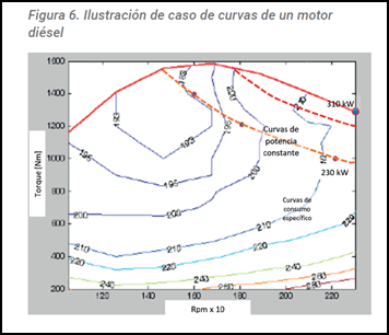 Gráfico, Gráfico radial

Descripción generada automáticamente