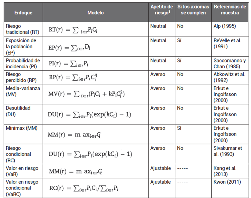 Tabla

Descripción generada automáticamente