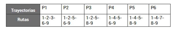 Tabla

Descripción generada automáticamente