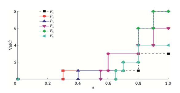 Gráfico, Gráfico de líneas

Descripción generada automáticamente