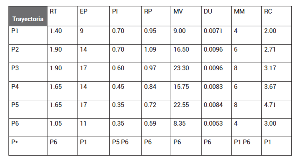 Tabla

Descripción generada automáticamente