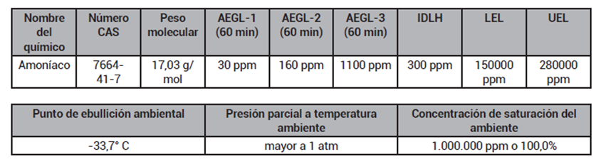 Tabla

Descripción generada automáticamente