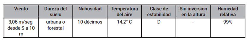 Tabla

Descripción generada automáticamente