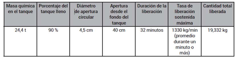 Tabla

Descripción generada automáticamente