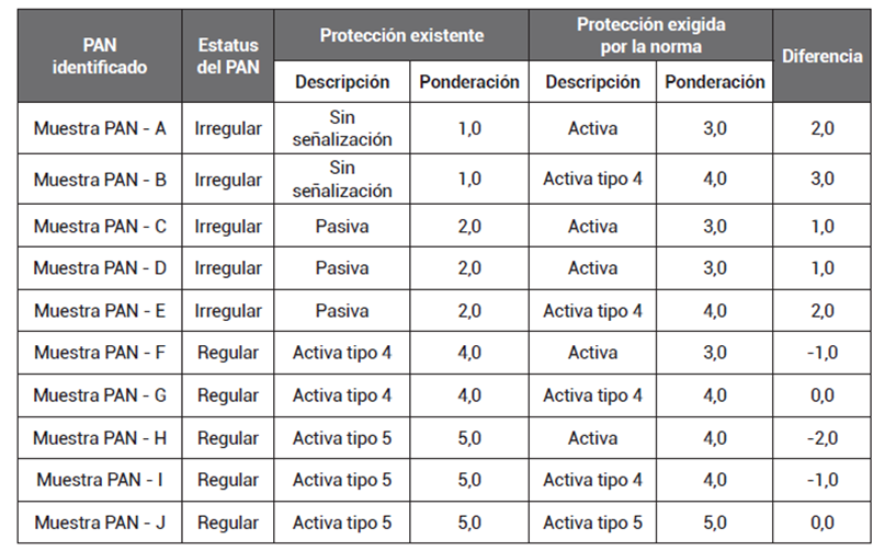 Tabla

Descripción generada automáticamente