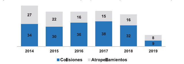 Gráfico, Gráfico de barras

Descripción generada automáticamente