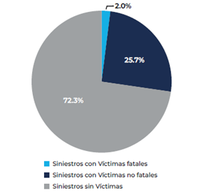 Gráfico, Gráfico circular

Descripción generada automáticamente