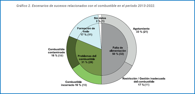 Gráfico

Descripción generada automáticamente