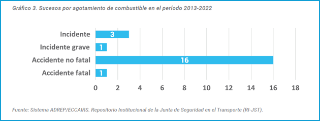 Gráfico, Escala de tiempo

Descripción generada automáticamente con confianza media