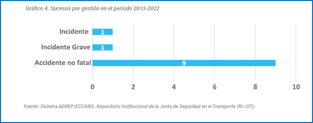 Escala de tiempo

Descripción generada automáticamente