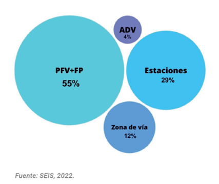 Gráfico, Gráfico de burbujas

Descripción generada automáticamente