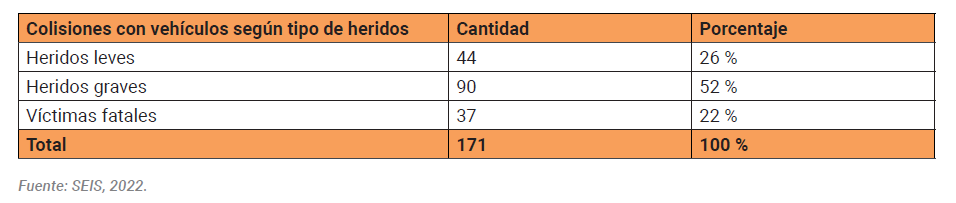 Tabla

Descripción generada automáticamente con confianza baja