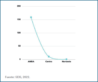 Gráfico, Gráfico de líneas

Descripción generada automáticamente