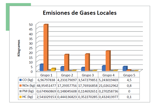 Gráfico, Gráfico de barras

Descripción generada automáticamente