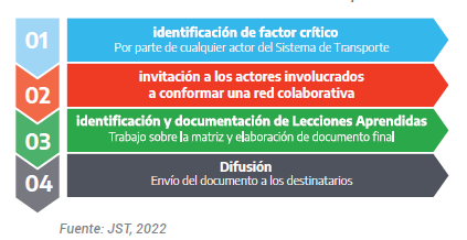 Texto, Aplicación

Descripción generada automáticamente