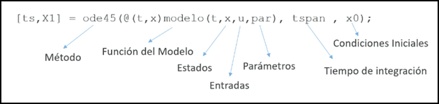 Imagen que contiene Gráfico radial

Descripción generada automáticamente