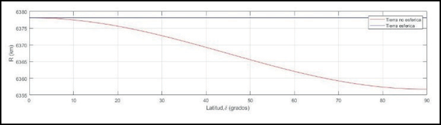 Gráfico, Gráfico de líneas

Descripción generada automáticamente