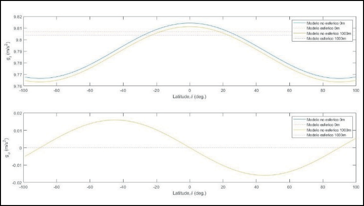 Gráfico, Gráfico de líneas

Descripción generada automáticamente