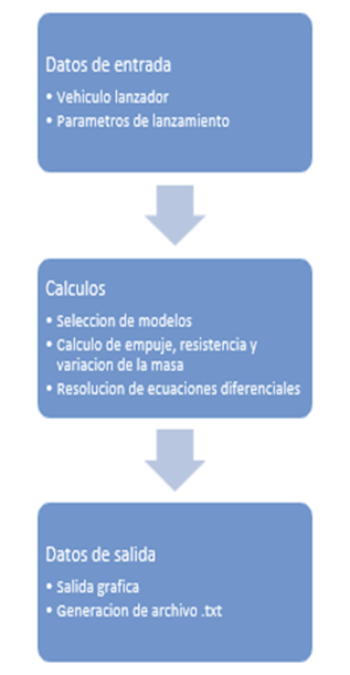 Imagen de la pantalla de un celular con letras

Descripción generada automáticamente con confianza baja