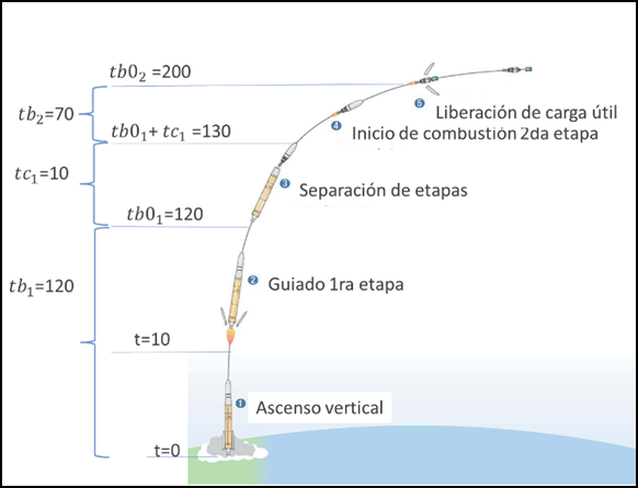 Diagrama

Descripción generada automáticamente