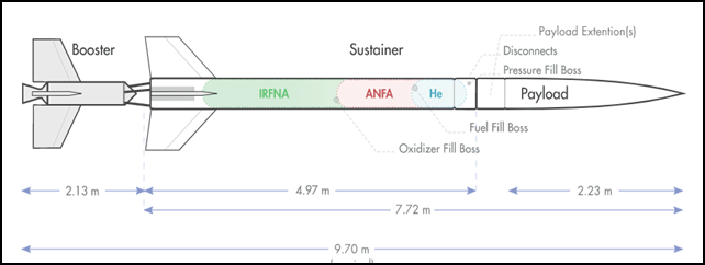 Diagrama

Descripción generada automáticamente con confianza media