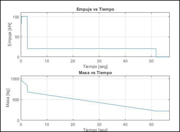 Gráfico, Gráfico de líneas

Descripción generada automáticamente