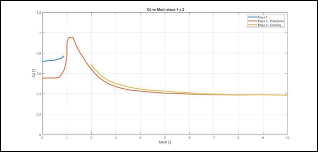 Gráfico, Gráfico de líneas

Descripción generada automáticamente