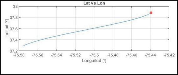 Gráfico, Gráfico de líneas

Descripción generada automáticamente