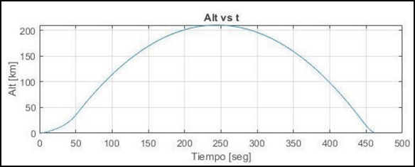 Gráfico, Gráfico de líneas

Descripción generada automáticamente