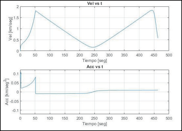 Gráfico, Gráfico de líneas

Descripción generada automáticamente