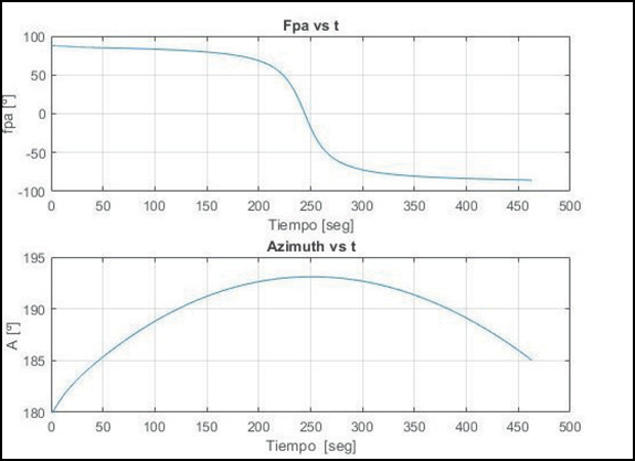 Gráfico, Gráfico de líneas

Descripción generada automáticamente