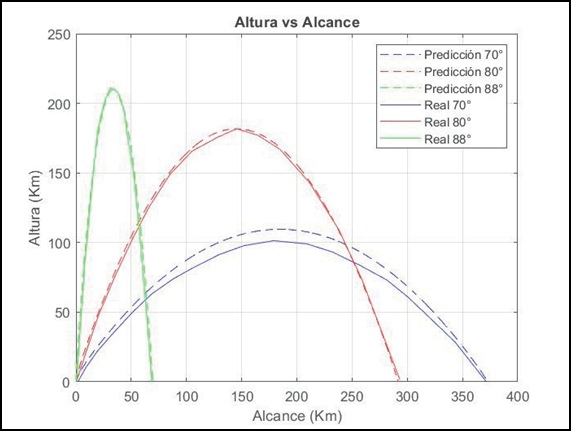 Gráfico, Gráfico de líneas

Descripción generada automáticamente